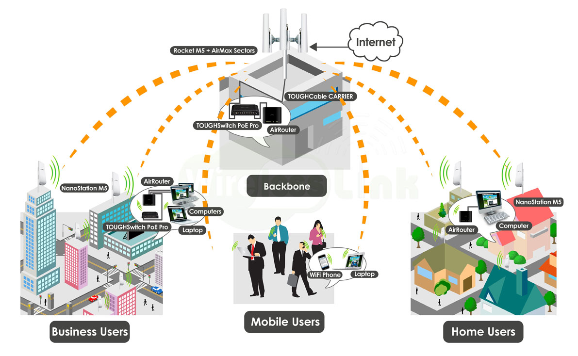 Wifi internet providers: What You Need to Know About Wifi Technology