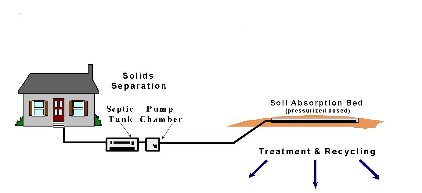 Regular septic tank pumping unnecessary with good maintenance