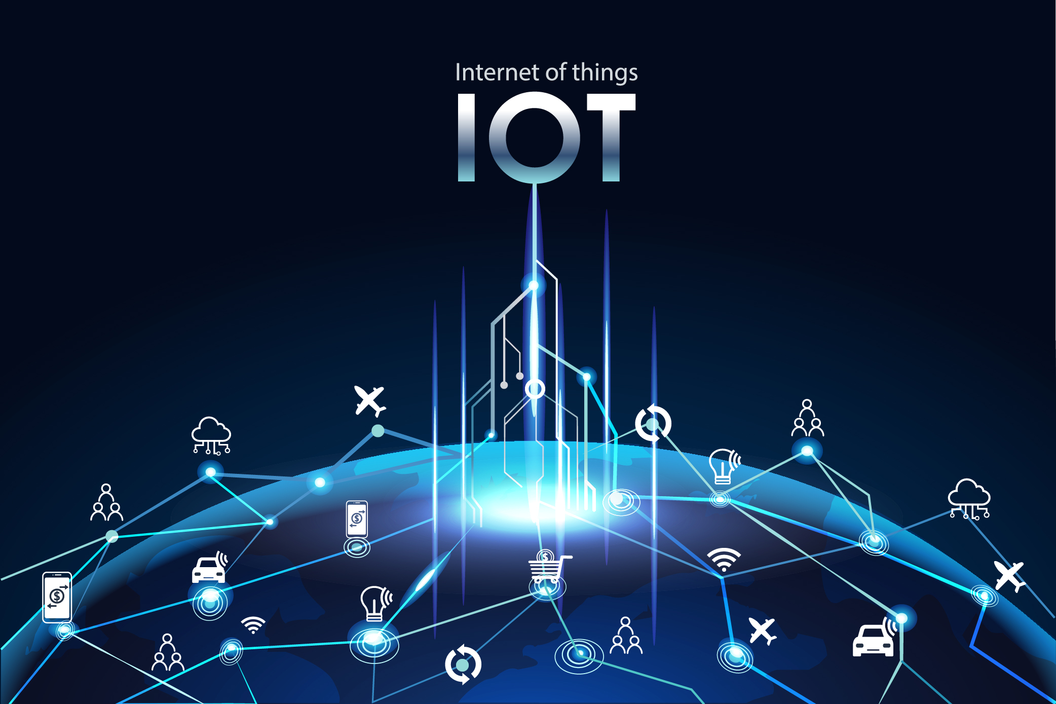 Internet of Things Solutions